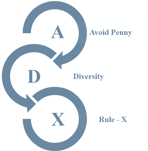 ADX